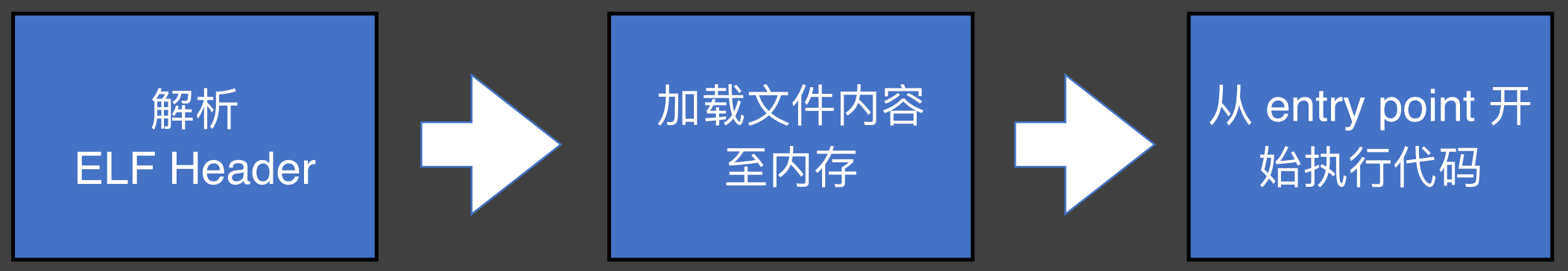 Pasted image 20220508222934